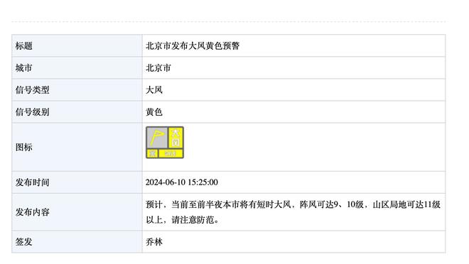 ?太顶级了！哈利伯顿过去2场比赛28助攻0失误！